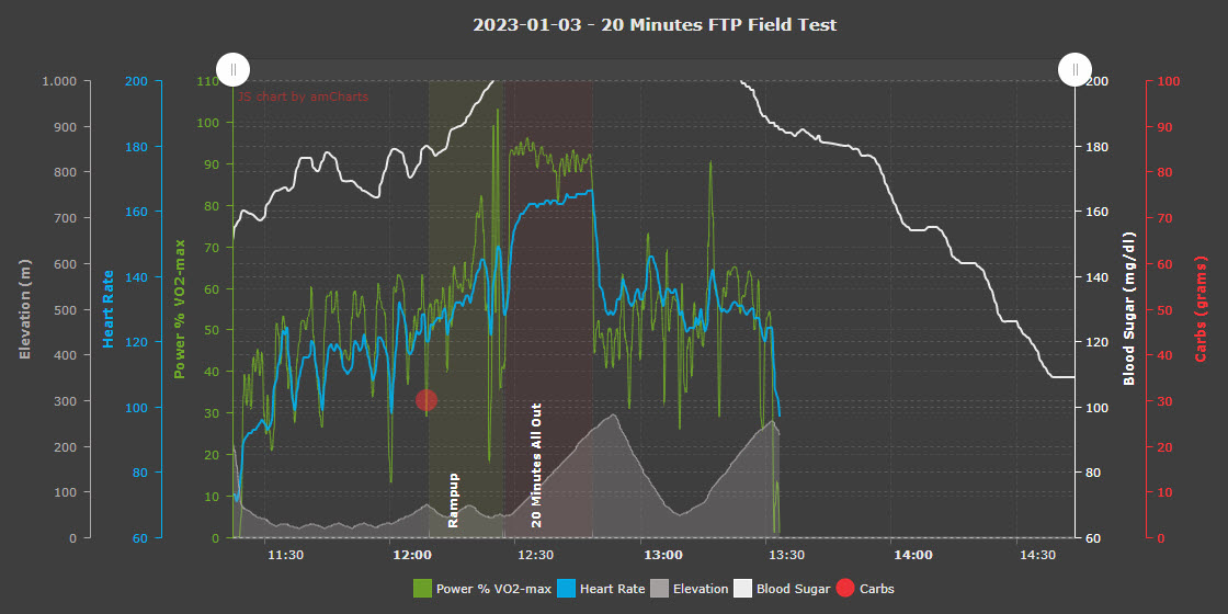 Read more about the article Analysis: 2023-01-03 – FTP Field Test